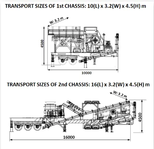 Mobile Jaw and Cone Crusher 3-PMCC3